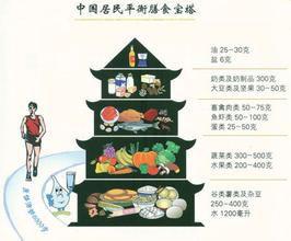 食物酸鹼性 食物酸鹼性