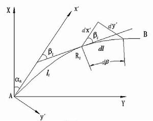 橫穩心垂向坐標 橫穩心垂向坐標