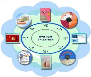 匯報提綱 匯報提綱