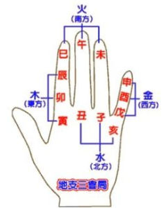 地支三合 地支三合