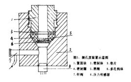 孔度分布 孔度分布