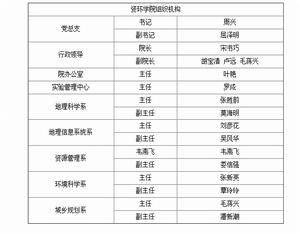 廣西師範學院資環學院