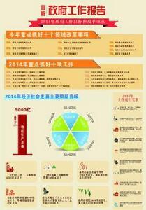 貴州省政府直屬機關目標管理試行方案