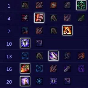 凱瑞甘天賦加點