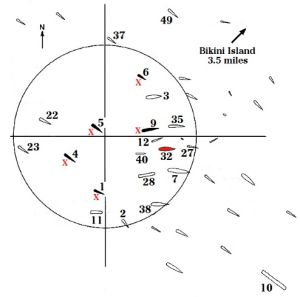 Able核爆時環礁內主要艦隻陣列。圖中五個標上X號的船艦沉沒，而船艦舷號可與左面列表對照。爆心直徑約為1,000碼（910米），區內的船隻承受了不同大小的破壞；填上紅色的為內華達號，以作識別默認爆心，實際爆心則在編號5的吉列姆號附近。所有潛艇當時都在海平面。
