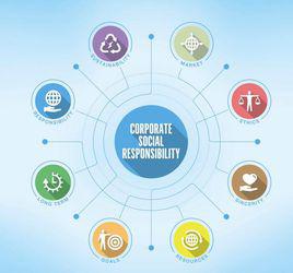 企業社會責任[企業承擔的社會責任]