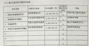 網友爆料成龍基金會接收兒慈會1800萬元資金