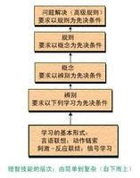 認知策略 認知策略