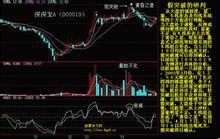 K線圖[股市K線圖]