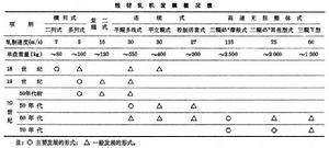線材軋制 線材軋制
