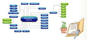 科托星教育平台