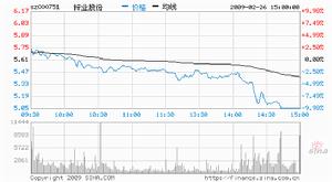 （圖）有色金屬