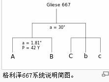 格利澤667
