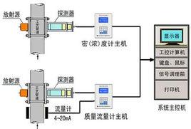 質量流量 質量流量