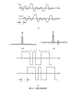 擴頻碼序列 擴頻碼序列