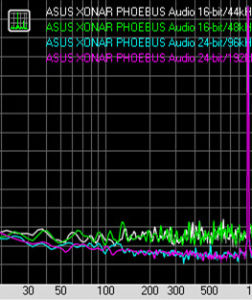 總諧波失真 總諧波失真
