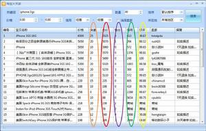 淘寶大買家 淘寶大買家