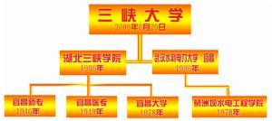 China Three Gorges University