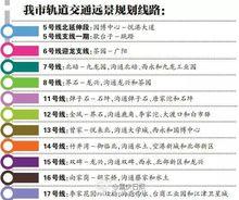 重慶軌道交通13號線