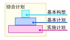 綜合計畫 綜合計畫