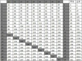 乘法口決表 乘法口決表