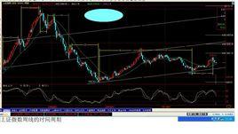 支撐壓力線 支撐壓力線