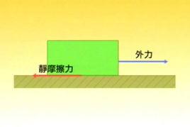 靜摩擦 靜摩擦