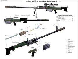 AW50反器材狙擊步槍 AW50反器材狙擊步槍