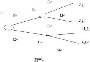 交易成本經濟學