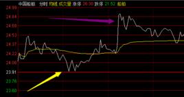 股票T+0交易 股票T+0交易