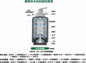 校園IC卡飲水機濾芯結構圖