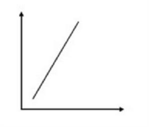 地層吸水能力 地層吸水能力