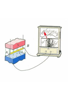 感應電流 感應電流