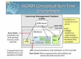 scorm