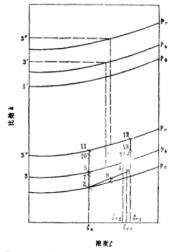 圖4 稀溶液在低溫換熱器後分流的製冷循環