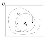 李雅普諾夫穩定性 李雅普諾夫穩定性