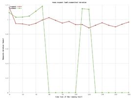 回響時間可接受性 回響時間可接受性