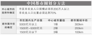 2012年中國18大都市圈綜合競爭力排名前六位的都市圈