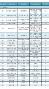 內蒙古地方高速公路