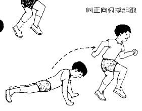 站立式起跑 站立式起跑