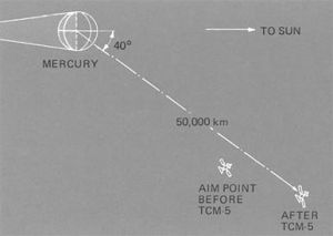 水手10號第二次飛越水星時的軌道