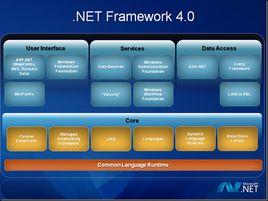 ADO.NET Entity Framework ADO.NET Entity Framework