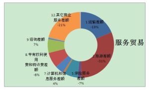 旅遊服務貿易 旅遊服務貿易