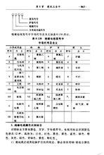新編五金手冊[陳永，潘繼民著作]