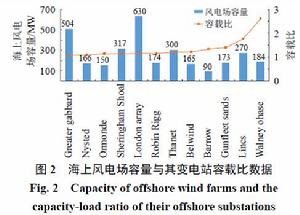 交流海上變電站設計