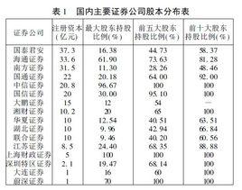 原始股本結構 原始股本結構