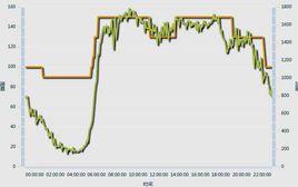 流量時間變化曲線 流量時間變化曲線