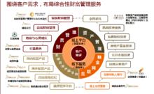 諾亞財富產品系列