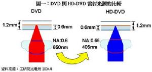HD-DVD