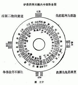 爐鼎藥物火候全圖 爐鼎藥物火候全圖